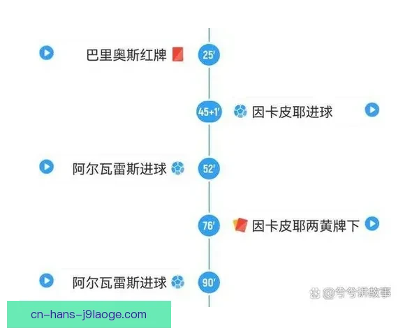 阿尔瓦雷斯对阵葡萄牙世界杯关键战全景式表现回顾与价值解析